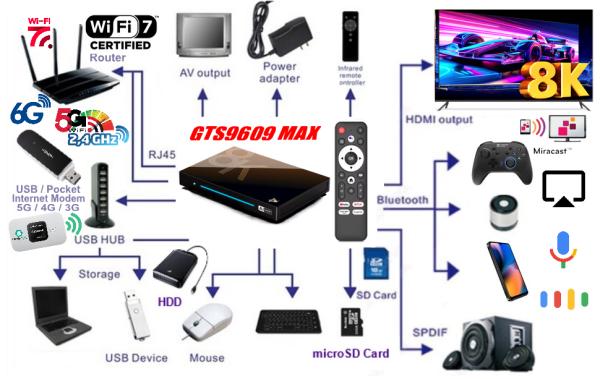 NAUJAS! 8K ULTRA MAX TV-BOX-VIRŠ 1000 GOOGLE TV-KANALŲ NEMOKAMAI!-3