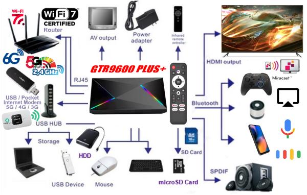 NAUJAS! 8K ULTRA PLUS+TV-BOX-VIRŠ 1000 GOOGLE TV-KANALŲ NEMOKAMAI!-3