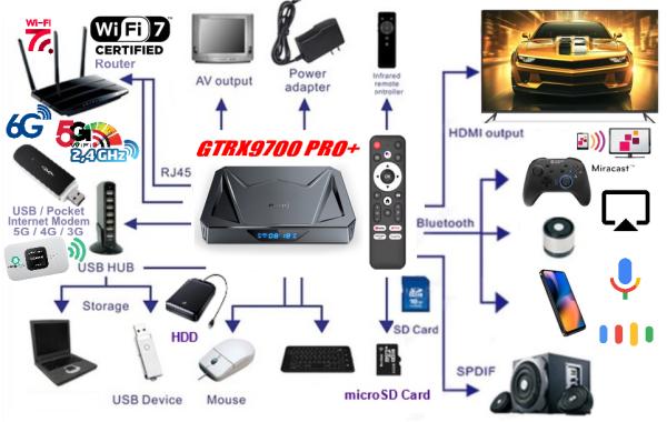NAUJAS! 8K ULTRA PRO+ TV-BOX-VIRŠ 1000 GOOGLE TV-KANALŲ NEMOKAMAI!-3