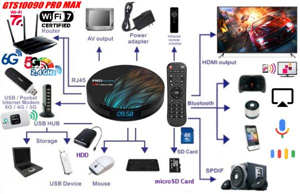 NAUJAS! PRO MAX 8K ULTRA TV-BOX+VIRŠ 2000 GOOGLE TV KANALŲ NEMOKAMAI-5
