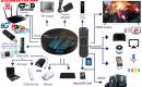 NAUJAS! PRO MAX 8K ULTRA TV-BOX+VIRŠ 2000 GOOGLE TV KANALŲ NEMOKAMAI-5