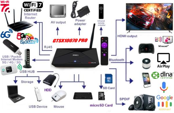 NAUJAS! PRO 8K ULTRA TV-BOX+VIRŠ 2000 GOOGLE TV PROGRAMŲ NEMOKAMAI-5