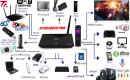 NAUJAS! PRO 8K ULTRA TV-BOX+VIRŠ 2000 GOOGLE TV PROGRAMŲ NEMOKAMAI-5