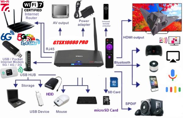 8K PRO ULTRA TV-BOX+VIRŠ 2000 GOOGLE TV PROGRAMŲ NEMOKAMAI-5