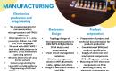 Elektronikos projektavimas, gamyba, programavimas-0