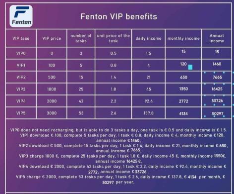 Fenton-0