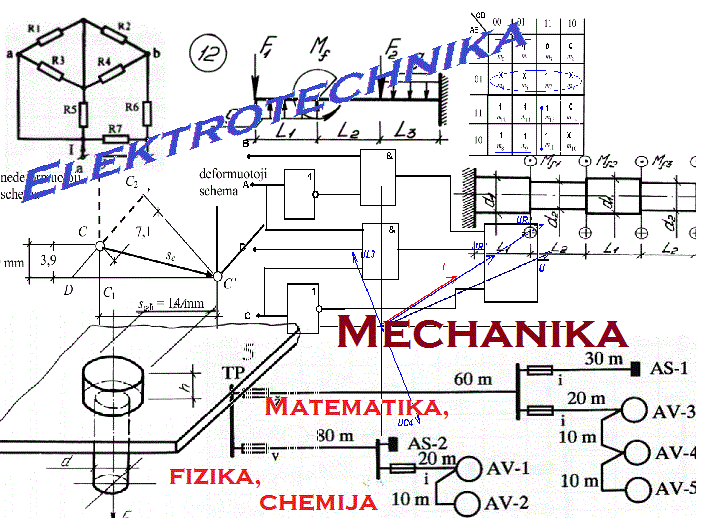 Matematika Fizika Chemija Mechanika Elektrotechnika Logika Optimizavimas Statistika-0