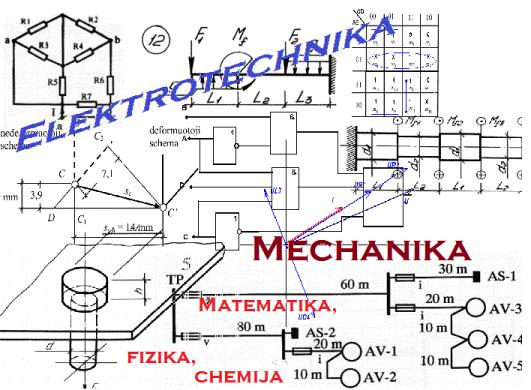 Matematika Fizika Chemija Mechanika Elektrotechnika Logika Optimizavimas Statistika-0