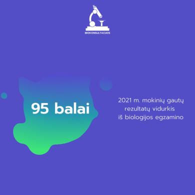 Biologijos Korepetitorius - Siekiantiems 100 balų!-1