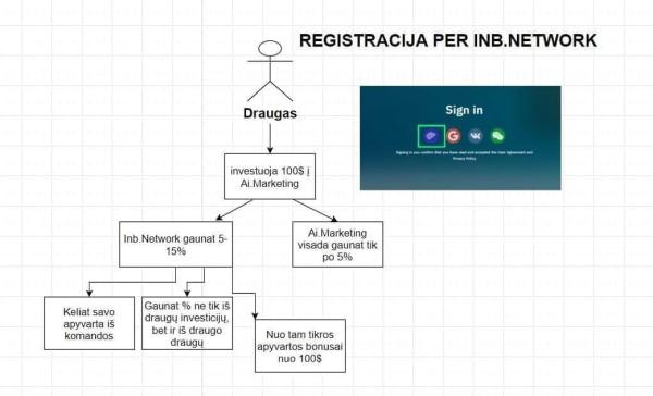 Investicinis uždarbis internetu-1