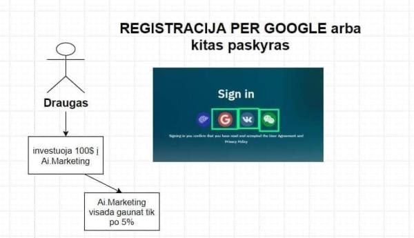 Investicinis uždarbis internetu-2