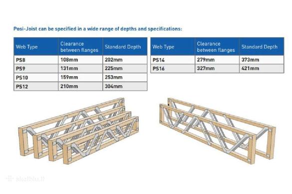 Posi Joists Sijos. Dvitėjinės Sijos.perdanga-0
