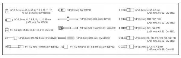 Raktų rinkinys YATO 56vnt, YT-14501-2