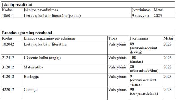 Chemijos, biologijos, matematikos korepetitorius-1