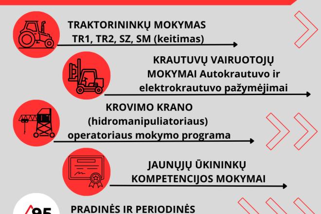 Kviečiame registruotis į mokymus:-0