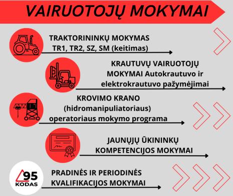 Kviečiame registruotis į mokymus:-0