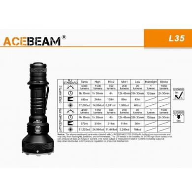 Acebeam L35 5000lm žibintuvėlis-4