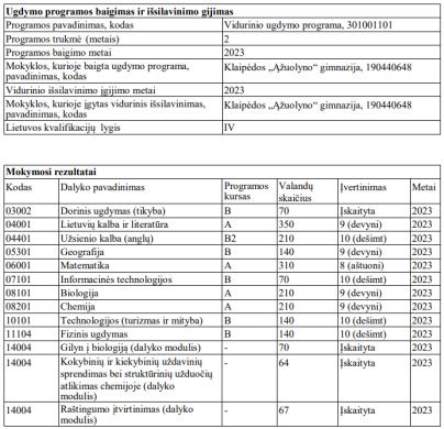 Chemijos, biologijos, matematikos korepetitorius-2