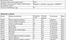 Chemijos, biologijos, matematikos korepetitorius-2