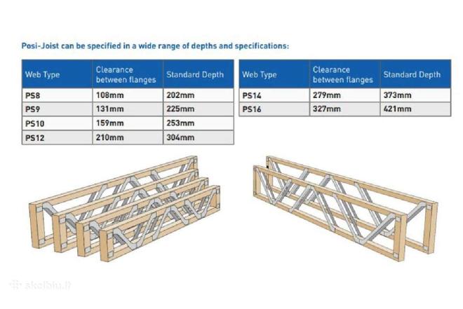 Posi Joists Sijos. Dvitėjinės Sijos.perdanga-0