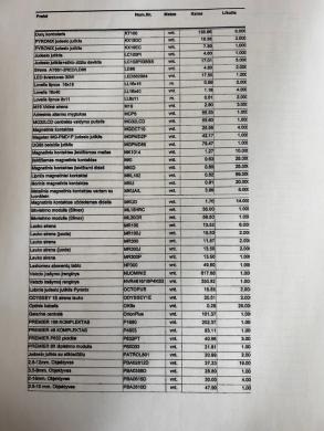 LUAB Kompleksinės apsaugos sistemos parduoda atsargas pagal sąrašą (kameros, davikliai, sujungimai ir kt)-3