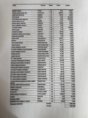 LUAB Kompleksinės apsaugos sistemos parduoda atsargas pagal sąrašą (kameros, davikliai, sujungimai ir kt)-1