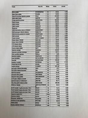 LUAB Kompleksinės apsaugos sistemos parduoda atsargas pagal sąrašą (kameros, davikliai, sujungimai ir kt)-4