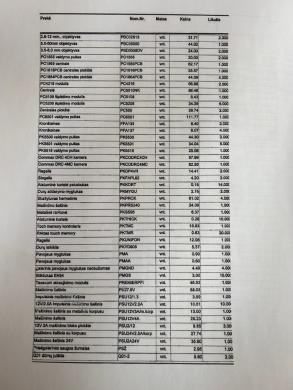 LUAB Kompleksinės apsaugos sistemos parduoda atsargas pagal sąrašą (kameros, davikliai, sujungimai ir kt)-2
