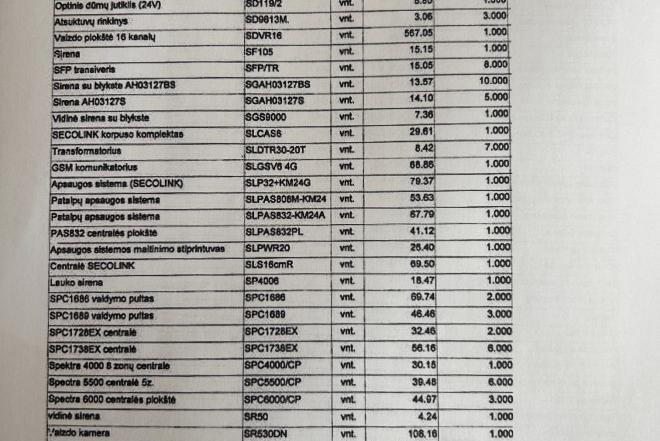 LUAB Kompleksinės apsaugos sistemos parduoda atsargas pagal sąrašą (kameros, davikliai, sujungimai ir kt)-0