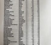 LUAB Kompleksinės apsaugos sistemos parduoda atsargas pagal sąrašą (kameros, davikliai, sujungimai ir kt)-0