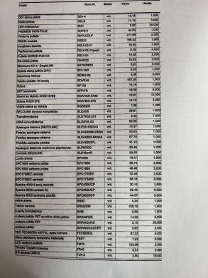 LUAB Kompleksinės apsaugos sistemos parduoda atsargas pagal sąrašą (kameros, davikliai, sujungimai ir kt)-0