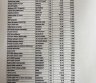 LUAB Kompleksinės apsaugos sistemos parduoda atsargas pagal sąrašą (kameros, davikliai, sujungimai ir kt)-0