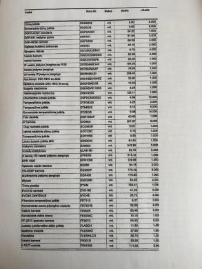 LUAB Kompleksinės apsaugos sistemos parduoda atsargas pagal sąrašą (kameros, davikliai, sujungimai ir kt)-5