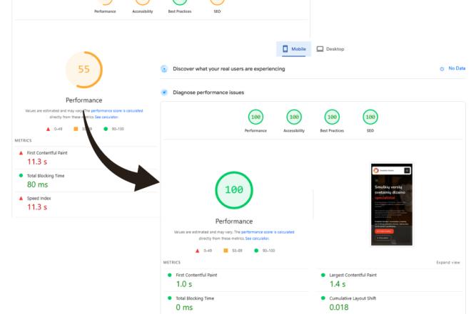 Internetinių svetainių kūrimas | Svetainės Visiems-0