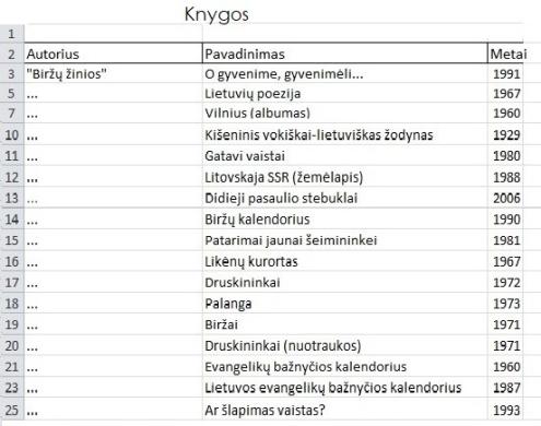 Knygos, naudotos-0