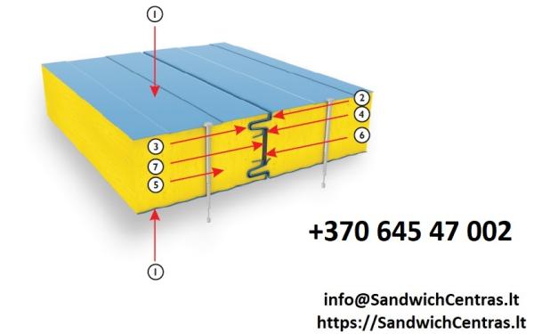 Sandwich plokštes 22eur-2