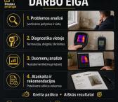 Bėga per stogą? Pratekėjimo diagnostika be ardymo-0
